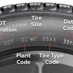 Decoding The Tire Markings