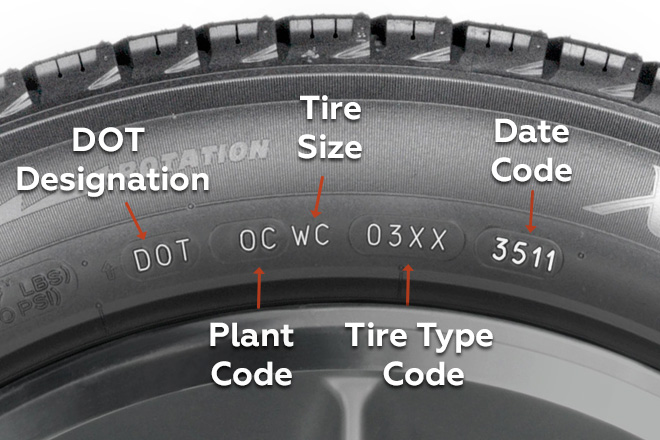 Decoding The Tire Markings