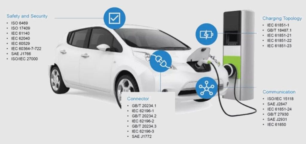 Understanding the Basics​ of EV Battery Safety