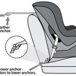 Tips for car seat safety and where to get your child’s car seat checked