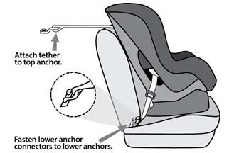 Tips for car seat safety and where to get your child’s car seat checked