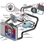 How to Diagnose Car Heater System Failure: Stay Warm This Winter