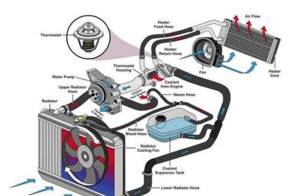 How to Diagnose Car Heater System Failure: Stay Warm This Winter