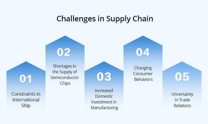 Understanding Supply Chain Challenges in​ the Automotive Industry