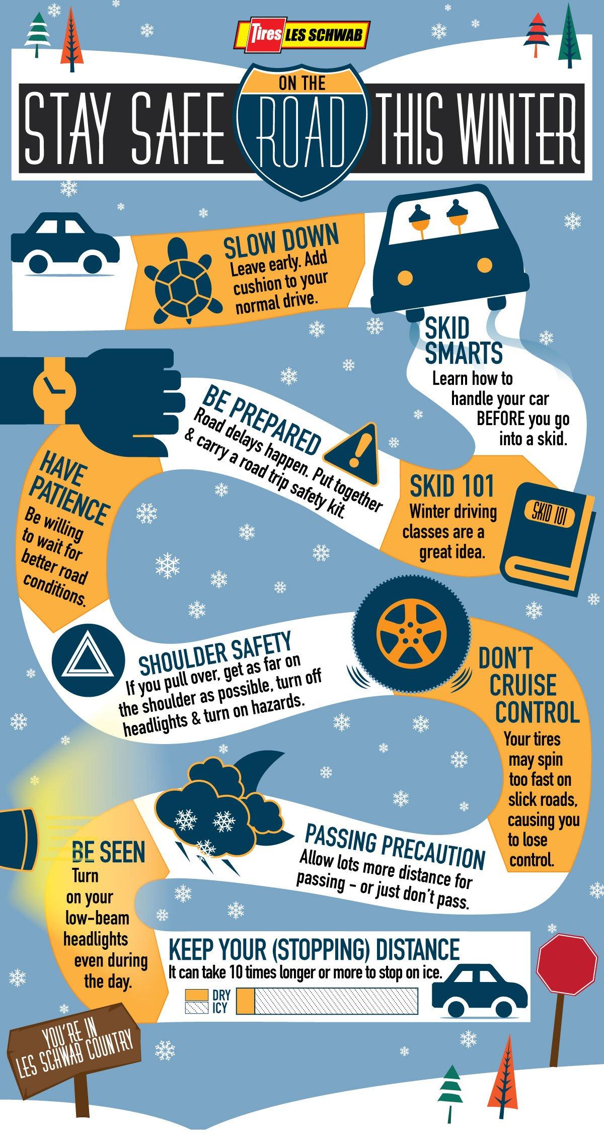 Staying Safe on the Road: Winter Driving Tips and Equipment