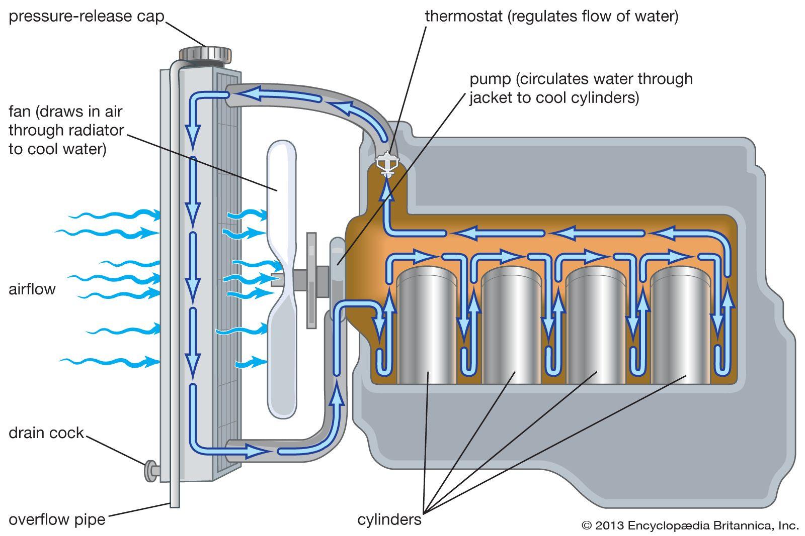 Keeping Your Engine Cool in Extreme ⁤Temperatures